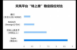 微軟發布“史上最強AI麻將”模型，專家呼吁 人工智能基礎軟件開發需扣好“安全帶”