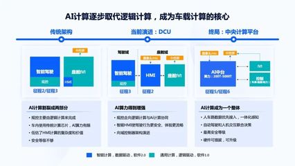 電子系人工智能芯片與異構集成研討會圓滿落幕，共探AI基礎軟件發展新路徑